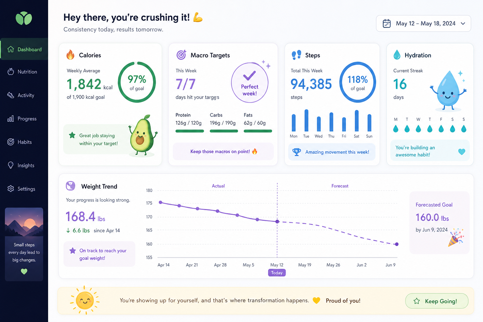 Progress trends and predictions